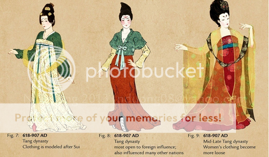 Fashion Timeline Of Chinese Women Clothing – Interact China